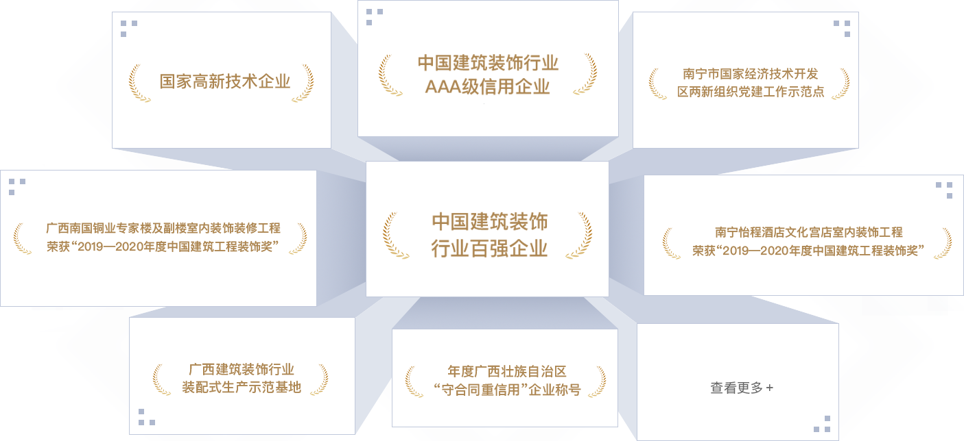 <p style="line-height: 1.75em;"><span style="font-family: ΢ź, &quot;Microsoft YaHei&quot;; font-size: 18px;"><strong><span style="font-family: ΢ź, &quot;Microsoft YaHei&quot;; color: #F79646;"></span></strong></span></p><p style="margin: 5px 0px; text-indent: 0px; padding: 0px; line-height: 1.75em;"><strong><span style="color: #F79646; font-size: 18px; font-family: ΢ź; letter-spacing: 0px;"></span></strong></p><p style="margin: 5px 0px; text-indent: 0px; padding: 0px; line-height: 1.75em;"><span style="font-size: 18px; color: #F79646;"><strong><span style="font-size: 18px; font-family: ΢ź; letter-spacing: 0px;">202</span></strong><strong><span style="font-size: 18px; font-family: ΢ź; letter-spacing: 0px;">2</span></strong><strong><span style="font-size: 18px; font-family: ΢ź; letter-spacing: 0px;"></span></strong></span></p><p style="margin-top: 0px; margin-right: 0px; margin-bottom: 0px; padding: 0px; text-align: justify; line-height: 1.75em;"><span style="font-family: ΢ź; color: #3F3F3F; letter-spacing: 0px; font-size: 18px;">йװҵǿҵ</span></p><p style="margin-top: 0px; margin-right: 0px; margin-bottom: 0px; padding: 0px; text-align: justify; line-height: 1.75em;"><span style="font-family: ΢ź; color: #3F3F3F; letter-spacing: 0px; font-size: 18px;">йװҵAAAҵ</span></p><p style="margin-top: 0px; margin-right: 0px; margin-bottom: 0px; padding: 0px; text-align: justify; line-height: 1.75em;"><span style="font-family: ΢ź; color: #3F3F3F; letter-spacing: 0px; font-size: 18px;">“2022<span style="font-family: ΢ź;">йװν”ʾװ޹ʩܳаĿ</span></span></p><p style="margin-top: 0px; margin-right: 0px; margin-bottom: 0px; padding: 0px; text-align: justify; line-height: 1.75em;"><span style="font-family: ΢ź; color: #3F3F3F; letter-spacing: 0px; font-size: 18px;">“2022<span style="font-family: ΢ź;">йװν”ǹ㳡һĿ</span></span></p><p style="margin-top: 0px; margin-right: 0px; margin-bottom: 0px; padding: 0px; text-align: justify; line-height: 1.75em;"><span style="font-family: ΢ź; color: #3F3F3F; letter-spacing: 0px; font-size: 18px;">“2022<span style="font-family: ΢ź;">ȹװιʽװࣩʾװ޹ʩܳаĿ&nbsp; &nbsp; </span></span></p><p style="margin-top: 0px; margin-right: 0px; margin-bottom: 0px; padding: 0px; text-align: justify; line-height: 1.75em;"><span style="font-family: ΢ź; color: #3F3F3F; letter-spacing: 0px; font-size: 18px;">“2022<span style="font-family: ΢ź;">ȹװιʽ”װࣩǹ㳡һĿ</span></span></p><p style="margin-top: 0px; margin-right: 0px; margin-bottom: 0px; padding: 0px; text-align: justify; line-height: 1.75em;"><span style="font-family: ΢ź; color: #3F3F3F; letter-spacing: 0px; font-size: 18px;">“2022<span style="font-family: ΢ź;">ȹװιʽ”װࣩܲ÷Ǳ׼װĿ</span></span></p><p style="margin-top: 0px; margin-right: 0px; margin-bottom: 0px; padding: 0px; text-align: justify; line-height: 1.75em;"><span style="font-family: ΢ź; color: #3F3F3F; letter-spacing: 0px; font-size: 18px;">“2022<span style="font-family: ΢ź;">ȹװιʽ”װࣩʢϣٻƵͷװװ޹</span></span></p><p style="margin-top: 0px; margin-right: 0px; margin-bottom: 0px; padding: 0px; text-align: justify; line-height: 1.75em;"><span style="font-family: ΢ź; color: #3F3F3F; letter-spacing: 0px; font-size: 18px;">“2022<span style="font-family: ΢ź;">װЭ“ڶ콨װҵְְҵܴ”</span>ӹһŶӵϸľܵʹש</span></p><p style="margin-top: 0px; margin-right: 0px; margin-bottom: 0px; padding: 0px; text-align: justify; line-height: 1.75em;"><span style="font-family: ΢ź; color: #3F3F3F; letter-spacing: 0px; font-size: 18px;">غͬҵ</span></p><p style="margin-top: 0px; margin-right: 0px; margin-bottom: 0px; padding: 0px; text-align: justify; line-height: 1.75em;"><span style="font-family: ΢ź; color: #3F3F3F; letter-spacing: 0px; font-size: 18px;">2022“ͥװװҵ””AAAҵ</span></p><p style="margin-top: 0px; margin-right: 0px; margin-bottom: 0px; padding: 0px; text-align: justify; line-height: 1.75em;"><span style="font-family: ΢ź; color: #3F3F3F; letter-spacing: 0px; font-size: 18px;">֯ʾ</span></p><p style="margin-top: 0px; margin-right: 0px; margin-bottom: 0px; padding: 0px; text-align: justify; line-height: 1.75em;"><span style="font-family: ΢ź; color: #3F3F3F; letter-spacing: 0px; font-size: 18px;">&nbsp;</span></p><p style="margin-top: 0px; margin-right: 0px; margin-bottom: 0px; padding: 0px; text-align: justify; line-height: 1.75em;"><span style="font-size: 18px; color: #F79646;"><strong><span style="font-size: 18px; font-family: ΢ź; letter-spacing: 0px;">2021</span></strong></span></p><p style="margin-top: 0px; margin-right: 0px; margin-bottom: 0px; padding: 0px; text-align: justify; line-height: 1.75em;"><span style="font-family: ΢ź; color: #3F3F3F; letter-spacing: 0px; font-size: 18px;">ٵ“йװ100ǿ”</span></p><p style="margin-top: 0px; margin-right: 0px; margin-bottom: 0px; padding: 0px; text-align: justify; line-height: 1.75em;"><span style="font-family: ΢ź; color: #3F3F3F; letter-spacing: 0px; font-size: 18px;">2021Ƚװҵѧ</span></p><p style="margin-top: 0px; margin-right: 0px; margin-bottom: 0px; padding: 0px; text-align: justify; line-height: 1.75em;"><span style="font-family: ΢ź; color: #3F3F3F; letter-spacing: 0px; font-size: 18px;">йװҵAAAҵ</span></p><p style="margin-top: 0px; margin-right: 0px; margin-bottom: 0px; padding: 0px; text-align: justify; line-height: 1.75em;"><span style="font-family: ΢ź; color: #3F3F3F; letter-spacing: 0px; font-size: 18px;">“2021йװν”㳡Ƶװװ޹̣</span></p><p style="margin-top: 0px; margin-right: 0px; margin-bottom: 0px; padding: 0px; text-align: justify; line-height: 1.75em;"><span style="font-family: ΢ź; color: #3F3F3F; letter-spacing: 0px; font-size: 18px;">“2021ȫס罨ϵͳְְҵܴשھ֯</span></p><p style="margin-top: 0px; margin-right: 0px; margin-bottom: 0px; padding: 0px; text-align: justify; line-height: 1.75em;"><span style="font-family: ΢ź; color: #3F3F3F; letter-spacing: 0px; font-size: 18px;">&nbsp;</span></p><p style="margin-top: 0px; margin-right: 0px; margin-bottom: 0px; padding: 0px; text-align: justify; line-height: 1.75em;"><span style="font-family: ΢ź; color: #3F3F3F; letter-spacing: 0px; font-size: 18px;">2021ȫص㹤̽ʾͶͼܾʤ</span></p><p style="margin-top: 0px; margin-right: 0px; margin-bottom: 0px; padding: 0px; text-align: justify; line-height: 1.75em;"><span style="font-family: ΢ź; color: #3F3F3F; letter-spacing: 0px; font-size: 18px;">2021Ƚװҵѧ&nbsp;Ϲͭҵר¥¥װװ޹</span></p><p style="margin-top: 0px; margin-right: 0px; margin-bottom: 0px; padding: 0px; text-align: justify; line-height: 1.75em;"><span style="font-family: ΢ź; color: #3F3F3F; letter-spacing: 0px; font-size: 18px;">“2021<span style="font-family: ΢ź;">йװν”㳡Ƶͷװװ޹</span></span></p><p style="margin-top: 0px; margin-right: 0px; margin-bottom: 0px; padding: 0px; text-align: justify; line-height: 1.75em;"><span style="font-family: ΢ź; color: #3F3F3F; letter-spacing: 0px; font-size: 18px;">“2021<span style="font-family: ΢ź;">ȹװιʽ”װ̵ࣩĻͶʰ칫¥װ޹</span></span></p><p style="margin-top: 0px; margin-right: 0px; margin-bottom: 0px; padding: 0px; text-align: justify; line-height: 1.75em;"><span style="font-family: ΢ź; color: #3F3F3F; letter-spacing: 0px; font-size: 18px;">“2021<span style="font-family: ΢ź;">ȹװι”װࣩ㳡Ƶͷװװ޹</span></span></p><p style="margin-top: 0px; margin-right: 0px; margin-bottom: 0px; padding: 0px; text-align: justify; line-height: 1.75em;"><span style="font-family: ΢ź; color: #3F3F3F; letter-spacing: 0px; font-size: 18px;">“2021<span style="font-family: ΢ź;">ȹװιʽ”װࣩƴñ19-20칫װ޹</span></span></p><p style="margin-top: 0px; margin-right: 0px; margin-bottom: 0px; padding: 0px; text-align: justify; line-height: 1.75em;"><span style="font-family: ΢ź; color: #3F3F3F; letter-spacing: 0px; font-size: 18px;">“2021ȹװҵְְҵܴһһ繤ӹ</span></p><p style="margin-top: 0px; margin-right: 0px; margin-bottom: 0px; padding: 0px; text-align: justify; line-height: 1.75em;"><span style="font-family: ΢ź; color: #3F3F3F; letter-spacing: 0px; font-size: 18px;">غͬҵ</span></p><p style="margin-top:0;margin-right:0;margin-bottom:0;padding:0 0 0 0 ;text-align:justify;text-justify:inter-ideograph"><span style="font-family: ΢ź;color: #3F3F3F;letter-spacing: 0;font-size: 14px">&nbsp;</span></p><p style="margin-top:0;margin-right:0;margin-bottom:0;padding:0 0 0 0 ;text-align:justify;text-justify:inter-ideograph"><span style="font-family: ΢ź;color: #3F3F3F;letter-spacing: 0;font-size: 14px">&nbsp;</span></p><p style="line-height: 1.75em;"><span style="font-family: ΢ź, &quot;Microsoft YaHei&quot;; font-size: 18px;"><strong><span style="font-family: ΢ź, &quot;Microsoft YaHei&quot;; color: #F79646;">2020</span></strong></span></p><p style="line-height: 1.75em;"><span style="font-family: ΢ź, &quot;Microsoft YaHei&quot;; font-size: 18px;"></span></p><p style="line-height: 1.75em;"><span style="font-family: ΢ź, &quot;Microsoft YaHei&quot;; font-size: 18px;">йװҵǿҵ</span></p><p style="line-height: 1.75em;"><span style="font-family: ΢ź, &quot;Microsoft YaHei&quot;; font-size: 18px;">йװҵAAAҵ</span></p><p style="line-height: 1.75em;"><span style="font-family: ΢ź, &quot;Microsoft YaHei&quot;; font-size: 18px;">2020йװνϹͭҵר¥¥װװ޹̣</span></p><p style="line-height: 1.75em;"><span style="font-family: ΢ź, &quot;Microsoft YaHei&quot;; font-size: 18px;">2020ȹװιʽװࣩܲ1Ű칫װ޹</span></p><p style="line-height: 1.75em;"><span style="font-family: ΢ź, &quot;Microsoft YaHei&quot;; font-size: 18px;">2020ȹװιʽװࣩ԰Ҽ¥װι</span></p><p style="line-height: 1.75em;"><span style="font-family: ΢ź, &quot;Microsoft YaHei&quot;; font-size: 18px;">2020ȹװιʽװࣩϹͭҵר¥¥װװ޹</span></p><p style="line-height: 1.75em;"><span style="font-family: ΢ź, &quot;Microsoft YaHei&quot;; font-size: 18px;">ÿ֯Ǽ֯</span></p><p style="line-height: 1.75em;"><span style="font-family: ΢ź, &quot;Microsoft YaHei&quot;; font-size: 18px;">ÿĵ֯</span></p><p style="margin-left: 0px; text-indent: 0px; line-height: 1.75em;"><span style="font-family: ΢ź, &quot;Microsoft YaHei&quot;; font-size: 18px;">&nbsp;</span></p><p style="line-height: 1.75em;"><span style="color: #F79646; font-family: ΢ź, &quot;Microsoft YaHei&quot;; font-size: 18px;"><strong>2019</strong></span></p><p style="line-height: 1.75em;"><span style="font-family: ΢ź, &quot;Microsoft YaHei&quot;; font-size: 18px;">йװҵǿҵ</span></p><p style="line-height: 1.75em;"><span style="font-family: ΢ź, &quot;Microsoft YaHei&quot;; font-size: 18px;">йװҵAAAҵ</span></p><p style="line-height: 1.75em;"><span style="font-family: ΢ź, &quot;Microsoft YaHei&quot;; font-size: 18px;">2019йװν̾ƵĻװι̣</span></p><p style="line-height: 1.75em;"><span style="font-family: ΢ź, &quot;Microsoft YaHei&quot;; font-size: 18px;">2019ȹװιʽװࣩŵǾƵ깫򼰿ͷװι</span></p><p style="line-height: 1.75em;"><span style="font-family: ΢ź, &quot;Microsoft YaHei&quot;; font-size: 18px;">2019ȹװιʽװࣩϻҵŰ칫¥㣨21242526㣩װι</span></p><p style="line-height: 1.75em;"><span style="font-family: ΢ź, &quot;Microsoft YaHei&quot;; font-size: 18px;">2019ȹװιʽװࣩȪ1612 A18#¥װι</span></p><p style="line-height: 1.75em;"><span style="font-family: ΢ź, &quot;Microsoft YaHei&quot;; font-size: 18px;">2019ȹװιʽװࣩҽƿƼ޹˾칫¥װ޹</span></p><p style="line-height: 1.75em;"><span style="font-family: ΢ź, &quot;Microsoft YaHei&quot;; font-size: 18px;">ھŽйʿռƴйװƽͭ</span></p><p style="line-height: 1.75em;"><span style="font-family: ΢ź, &quot;Microsoft YaHei&quot;; font-size: 18px;">װƽ</span></p><p style="line-height: 1.75em;"><span style="font-family: ΢ź, &quot;Microsoft YaHei&quot;; font-size: 18px;">2019ȹװιʽװࣩ</span></p><p style="line-height: 1.75em;"><span style="font-family: ΢ź, &quot;Microsoft YaHei&quot;; font-size: 18px;">ÿ֯ʾ</span></p><p style="margin-left: 0px; text-indent: 0px; line-height: 1.75em;"><span style="font-family: ΢ź, &quot;Microsoft YaHei&quot;; font-size: 18px;">&nbsp;</span></p><p style="line-height: 1.75em;"><span style="font-family: ΢ź, &quot;Microsoft YaHei&quot;; font-size: 18px;"><strong><span style="font-family: ΢ź, &quot;Microsoft YaHei&quot;; color: #F79646;">2018</span></strong></span></p><p style="line-height: 1.75em;"><span style="font-family: ΢ź, &quot;Microsoft YaHei&quot;; font-size: 18px;">йװҵǿҵ</span></p><p style="line-height: 1.75em;"><span style="font-family: ΢ź, &quot;Microsoft YaHei&quot;; font-size: 18px;">Ҹ¼ҵ</span></p><p style="line-height: 1.75em;"><span style="font-family: ΢ź, &quot;Microsoft YaHei&quot;; font-size: 18px;">йװҵAAAҵ</span></p><p style="line-height: 1.75em;"><span style="font-family: ΢ź, &quot;Microsoft YaHei&quot;; font-size: 18px;">ȹغͬҵ</span></p><p style="line-height: 1.75em;"><span style="font-family: ΢ź, &quot;Microsoft YaHei&quot;; font-size: 18px;">2018ȹװιʽװࣩ й·ɽĿչʾ¥װ޹</span></p><p style="line-height: 1.75em;"><span style="font-family: ΢ź, &quot;Microsoft YaHei&quot;; font-size: 18px;">2018ȹװιʽװࣩ̾ƵĻװι</span></p><p style="line-height: 1.75em;"><span style="font-family: ΢ź, &quot;Microsoft YaHei&quot;; font-size: 18px;">ڶ컪ýʿռƴ</span></p><p style="line-height: 1.75em;"><span style="font-family: ΢ź, &quot;Microsoft YaHei&quot;; font-size: 18px;">װЭḱ᳤λ</span></p><p style="line-height: 1.75em;"><span style="font-family: ΢ź, &quot;Microsoft YaHei&quot;; font-size: 18px;">ÿ֯Ǽ֯</span></p><p style="line-height: 1.75em;"><span style="font-family: ΢ź, &quot;Microsoft YaHei&quot;; font-size: 18px;">ÿѧҵ</span></p><p style="line-height: 1.75em;"><span style="font-family: ΢ź, &quot;Microsoft YaHei&quot;; font-size: 18px;">&nbsp;</span></p><p style="line-height: 1.75em;"><span style="font-family: ΢ź, &quot;Microsoft YaHei&quot;; font-size: 18px;"><strong><span style="font-family: ΢ź, &quot;Microsoft YaHei&quot;; color: #F79646;">2017</span></strong></span></p><p style="line-height: 1.75em;"><span style="font-family: ΢ź, &quot;Microsoft YaHei&quot;; font-size: 18px;"><strong><span style="font-family: ΢ź, &quot;Microsoft YaHei&quot;; color: #F79646;"></span></strong></span></p><p style="line-height: 1.75em;"><span style="font-family: ΢ź, &quot;Microsoft YaHei&quot;; font-size: 18px;">йװҵǿҵ</span></p><p style="line-height: 1.75em;"><span style="font-family: ΢ź, &quot;Microsoft YaHei&quot;; font-size: 18px;">2017ȹװιʽװࣩ·˹Ļ㳡װ޹</span></p><p style="line-height: 1.75em;"><span style="font-family: ΢ź, &quot;Microsoft YaHei&quot;; font-size: 18px;">2017ȹװιʽװࣩ·Ŀ¥װ޹</span></p><p style="line-height: 1.75em;"><span style="font-family: ΢ź, &quot;Microsoft YaHei&quot;; font-size: 18px;">ҽƴѧѧԺ“ְҵ뽡ٽѧ”</span></p><p style="line-height: 1.75em;"><span style="font-family: ΢ź, &quot;Microsoft YaHei&quot;; font-size: 18px;">װҵװʽʾ</span></p><p style="margin-left: 0px; text-indent: 0px; line-height: 1.75em;"><span style="font-family: ΢ź, &quot;Microsoft YaHei&quot;; font-size: 18px;">&nbsp;</span></p><p style="line-height: 1.75em;"><span style="font-family: ΢ź, &quot;Microsoft YaHei&quot;; font-size: 18px;"><strong><span style="font-family: ΢ź, &quot;Microsoft YaHei&quot;; color: #F79646;">2016</span></strong></span></p><p style="line-height: 1.75em;"><span style="font-family: ΢ź, &quot;Microsoft YaHei&quot;; font-size: 18px;">2016ȹװҵȽҵ</span></p><p style="line-height: 1.75em;"><span style="font-family: ΢ź, &quot;Microsoft YaHei&quot;; font-size: 18px;">ְҵʾλ</span></p><p style="line-height: 1.75em;"><span style="font-family: ΢ź, &quot;Microsoft YaHei&quot;; font-size: 18px;">װιʽװࣩԴһƷװ޹</span></p><p style="line-height: 1.75em;"><span style="font-family: ΢ź, &quot;Microsoft YaHei&quot;; font-size: 18px;">&nbsp;</span></p><p style="line-height: 1.75em;"><span style="color: #F79646; font-family: ΢ź, &quot;Microsoft YaHei&quot;; font-size: 18px;"><strong>2015</strong></span></p><p style="line-height: 1.75em;"><span style="font-family: ΢ź, &quot;Microsoft YaHei&quot;; font-size: 18px;">2015ȹװҵ“Ƚҵ”</span></p><p style="line-height: 1.75em;"><span style="font-family: ΢ź, &quot;Microsoft YaHei&quot;; font-size: 18px;">ÿ2015“ǿŹҵҵ”</span></p><p style="line-height: 1.75em;"><span style="font-family: ΢ź, &quot;Microsoft YaHei&quot;; font-size: 18px;">ÿ2015Ȱȫ“Ƚλ”</span></p><p style="line-height: 1.75em;"><span style="font-family: ΢ź, &quot;Microsoft YaHei&quot;; font-size: 18px;">װιʽװࣩй·ɽװ޹</span></p><p style="margin-left: 0px; text-indent: 0px; line-height: 1.75em;"><span style="font-family: ΢ź, &quot;Microsoft YaHei&quot;; font-size: 18px;">&nbsp;</span></p><p style="line-height: 1.75em;"><span style="font-family: ΢ź, &quot;Microsoft YaHei&quot;; font-size: 18px;"><strong><span style="font-family: ΢ź, &quot;Microsoft YaHei&quot;; color: #F79646;">2014</span></strong></span></p><p style="line-height: 1.75em;"><span style="font-family: ΢ź, &quot;Microsoft YaHei&quot;; font-size: 18px;">װЭ᳣µλ</span></p><p style="line-height: 1.75em;"><span style="font-family: ΢ź, &quot;Microsoft YaHei&quot;; font-size: 18px;">óҵȫ׼“ҵ”</span></p><p style="line-height: 1.75em;"><span style="font-family: ΢ź, &quot;Microsoft YaHei&quot;; font-size: 18px;">оÿʾҵ</span></p><p style="line-height: 1.75em;"><span style="font-family: ΢ź, &quot;Microsoft YaHei&quot;; font-size: 18px;">ÿ2014“Ƚλ”</span></p><p style="line-height: 1.75em;"><span style="font-family: ΢ź, &quot;Microsoft YaHei&quot;; font-size: 18px;">ÿ2014“ǿŹҵҵ”</span></p><p style="line-height: 1.75em;"><span style="font-family: ΢ź, &quot;Microsoft YaHei&quot;; font-size: 18px;">ÿ2014“ְҵʾλ”</span></p><p style="line-height: 1.75em;"><span style="font-family: ΢ź, &quot;Microsoft YaHei&quot;; font-size: 18px;">2014ȹ̻“Ƚλ”</span></p><p style="line-height: 1.75em;"><span style="font-family: ΢ź, &quot;Microsoft YaHei&quot;; font-size: 18px;">2014ȹװҵ“Ƚҵ”</span></p><p style="line-height: 1.75em;"><span style="font-family: ΢ź, &quot;Microsoft YaHei&quot;; font-size: 18px;">2014ȹװҵʮǿҵ</span></p><p style="line-height: 1.75em;"><span style="font-family: ΢ź, &quot;Microsoft YaHei&quot;; font-size: 18px;">&nbsp;</span></p><p style="line-height: 1.75em;"><span style="font-family: ΢ź, &quot;Microsoft YaHei&quot;; font-size: 18px;"><strong><span style="font-family: ΢ź, &quot;Microsoft YaHei&quot;; color: #F79646;">2013</span></strong></span></p><p style="line-height: 1.75em;"><span style="font-family: ΢ź, &quot;Microsoft YaHei&quot;; font-size: 18px;">ҵ ѧҵ</span></p><p style="line-height: 1.75em;"><span style="font-family: ΢ź, &quot;Microsoft YaHei&quot;; font-size: 18px;">ЭԱλ</span></p><p style="line-height: 1.75em;"><span style="font-family: ΢ź, &quot;Microsoft YaHei&quot;; font-size: 18px;">2013ȹװҵ“Ƚҵ”</span></p><p style="line-height: 1.75em;"><span style="font-family: ΢ź, &quot;Microsoft YaHei&quot;; font-size: 18px;">ÿ2013“Ƚλ”</span></p><p style="line-height: 1.75em;"><span style="font-family: ΢ź, &quot;Microsoft YaHei&quot;; font-size: 18px;">ÿ2013“ǿŹҵҵ”</span></p><p style="line-height: 1.75em;"><span style="font-family: ΢ź, &quot;Microsoft YaHei&quot;; font-size: 18px;">&nbsp;</span></p><p style="line-height: 1.75em;"><span style="font-family: ΢ź, &quot;Microsoft YaHei&quot;; font-size: 18px;"><strong><span style="font-family: ΢ź, &quot;Microsoft YaHei&quot;; color: #F79646;">2012</span></strong></span></p><p style="line-height: 1.75em;"><span style="font-family: ΢ź, &quot;Microsoft YaHei&quot;; font-size: 18px;">2012ȹҵ“ʤ”</span></p><p style="line-height: 1.75em;"><span style="font-family: ΢ź, &quot;Microsoft YaHei&quot;; font-size: 18px;">ÿ2012Ȱȫ“Ƚ”</span></p><p style="line-height: 1.75em;"><span style="font-family: ΢ź, &quot;Microsoft YaHei&quot;; font-size: 18px;">ÿ2012Ȱȫ“Ƚλ”</span></p><p style="line-height: 1.75em;"><span style="font-family: ΢ź, &quot;Microsoft YaHei&quot;; font-size: 18px;">&nbsp;</span></p><p style="line-height: 1.75em;"><span style="font-family: ΢ź, &quot;Microsoft YaHei&quot;; font-size: 18px;"><strong><span style="font-family: ΢ź, &quot;Microsoft YaHei&quot;; color: #F79646;">2011</span></strong></span></p><p style="line-height: 1.75em;"><span style="font-family: ΢ź, &quot;Microsoft YaHei&quot;; font-size: 18px;">2011ȹװҵ“Ƚҵ”</span></p><p style="line-height: 1.75em;"><span style="font-family: ΢ź, &quot;Microsoft YaHei&quot;; font-size: 18px;">װҵװʾ</span></p><p style="line-height: 1.75em;"><span style="font-family: ΢ź, &quot;Microsoft YaHei&quot;; font-size: 18px;">ÿ2011Ȱȫ“Ƚλ”</span></p><p style="line-height: 1.75em;"><span style="font-family: ΢ź, &quot;Microsoft YaHei&quot;; font-size: 18px;">&nbsp;</span></p><p style="line-height: 1.75em;"><span style="font-family: ΢ź, &quot;Microsoft YaHei&quot;; font-size: 18px;"><strong><span style="font-family: ΢ź, &quot;Microsoft YaHei&quot;; color: #F79646;">2010</span></strong></span></p><p style="line-height: 1.75em;"><span style="font-family: ΢ź, &quot;Microsoft YaHei&quot;; font-size: 18px;">װҵװʮǿҵ</span></p><p style="line-height: 1.75em;"><span style="font-family: ΢ź, &quot;Microsoft YaHei&quot;; font-size: 18px;">2010ȹװҵ“Ƚҵ”</span></p><p style="line-height: 1.75em;"><span style="font-family: ΢ź, &quot;Microsoft YaHei&quot;; font-size: 18px;">&nbsp;</span></p><p style="line-height: 1.75em;"><span style="font-family: ΢ź, &quot;Microsoft YaHei&quot;; font-size: 18px;"><strong><span style="font-family: ΢ź, &quot;Microsoft YaHei&quot;; color: #F79646;">2008</span></strong></span></p><p style="line-height: 1.75em;"><span style="font-family: ΢ź, &quot;Microsoft YaHei&quot;; font-size: 18px;">2008ȹװҵ“Ƚҵ”</span></p><p style="line-height: 1.75em;"><span style="font-family: ΢ź, &quot;Microsoft YaHei&quot;; font-size: 18px;">&nbsp;</span></p><p style="line-height: 1.75em;"><span style="font-family: ΢ź, &quot;Microsoft YaHei&quot;; font-size: 18px;"><strong><span style="font-family: ΢ź, &quot;Microsoft YaHei&quot;; color: #F79646;">2007</span></strong></span></p><p style="line-height: 1.75em;"><span style="font-family: ΢ź, &quot;Microsoft YaHei&quot;; font-size: 18px;">й“غͬҵ”</span></p><p style="margin-left: 0px; text-indent: 0px; line-height: 1.75em;"><span style="font-family: ΢ź, &quot;Microsoft YaHei&quot;; font-size: 18px;">&nbsp;</span></p><p style="line-height: 1.75em;"><span style="font-family: ΢ź, &quot;Microsoft YaHei&quot;; font-size: 18px;"><strong><span style="font-family: ΢ź, &quot;Microsoft YaHei&quot;; color: #F79646;">2006</span></strong></span></p><p style="line-height: 1.75em;"><span style="font-family: ΢ź, &quot;Microsoft YaHei&quot;; font-size: 18px;">AAAʾʩλ</span></p><p style="line-height: 1.75em;"><span style="font-family: ΢ź, &quot;Microsoft YaHei&quot;; font-size: 18px;">̩פ°칫Ϊ“ƶ ʩ”λ</span></p><p style="line-height: 1.75em;"><span style="font-family: ΢ź, &quot;Microsoft YaHei&quot;; font-size: 18px;">&nbsp;</span></p><p style="line-height: 1.75em;"><span style="font-family: ΢ź, &quot;Microsoft YaHei&quot;; font-size: 18px;"><strong><span style="font-family: ΢ź, &quot;Microsoft YaHei&quot;; color: #F79646;">2003</span></strong></span></p><p style="line-height: 1.75em;"><span style="font-family: ΢ź, &quot;Microsoft YaHei&quot;; font-size: 18px;">Эŵװҵ</span></p><p><span style=";font-family:;font-size:21px">&nbsp;</span></p><p><br/></p>